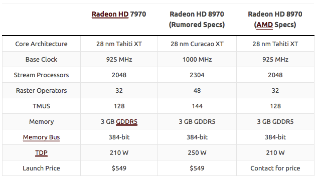 Radeon sale hd 8970