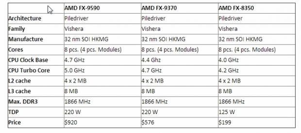 AMD 5GHz FX-9590 CPU pricing info spotted, seems a bit too high 2 AMD 5GHz FX-9590 CPU pricing info spotted, seems a bit too high 2