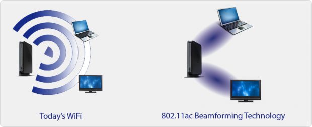 Wi-Fi Alliance launches Wi-Fi Certified program for 802.11ac 2 Wi-Fi Alliance launches Wi-Fi Certified program for 802.11ac 2
