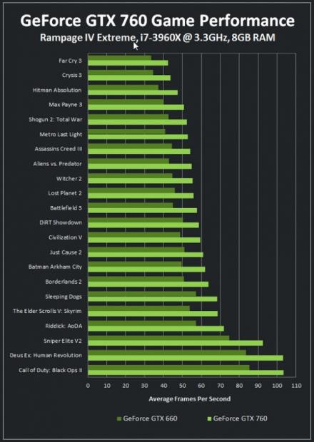 NVIDIA launches GeForce GTX 760, will retail for about $250 2 NVIDIA launches GeForce GTX 760, will retail for about $250 2