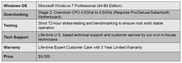 Digital Storm unveil the Aventum II - a 'steel and copper dream machine' 02