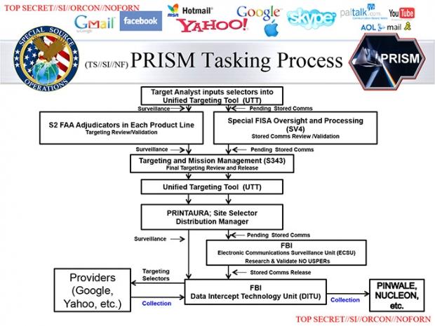 The Washington Post adds a pile of new information on the NSA's PRISM program 04