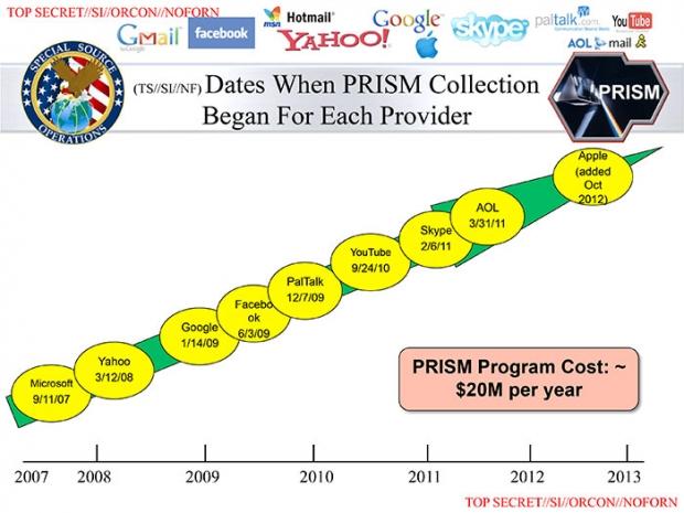The Washington Post adds a pile of new information on the NSA's PRISM program 07