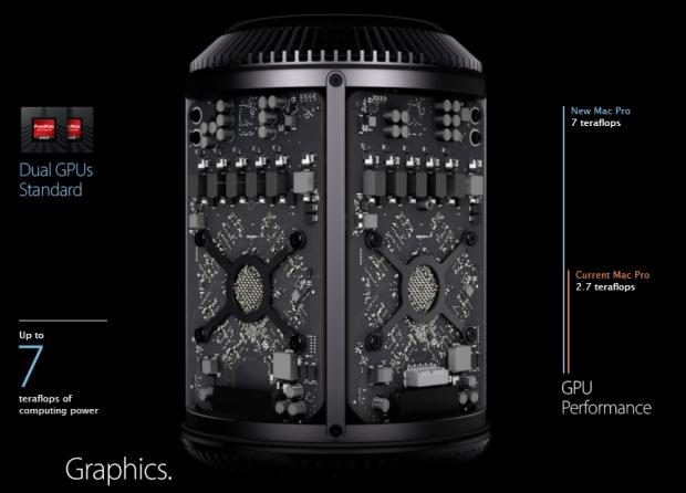 RumorTT: Apple's new Mac Pro will likely ship to customers and retail stores in October 1 RumorTT: Apple's new Mac Pro will likely ship to customers and retail stores in October 1
