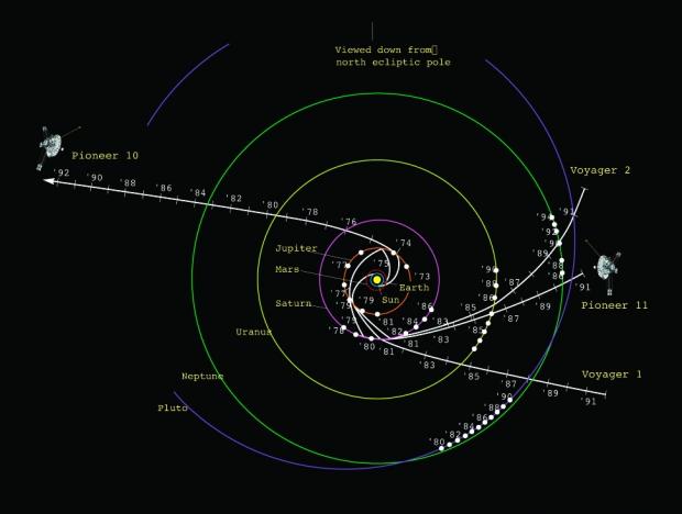 ScienceFriday: NASA says it has no idea where Voyager 1 is in space 2 ScienceFriday: NASA says it has no idea where Voyager 1 is in space 2