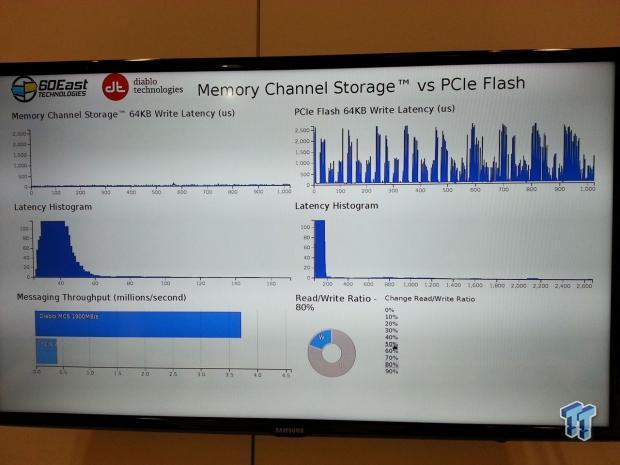 SMART and Diablo demonstrate UltraDIMM at Flash Memory Summit 2013 04 SMART and Diablo demonstrate UltraDIMM at Flash Memory Summit 2013 04