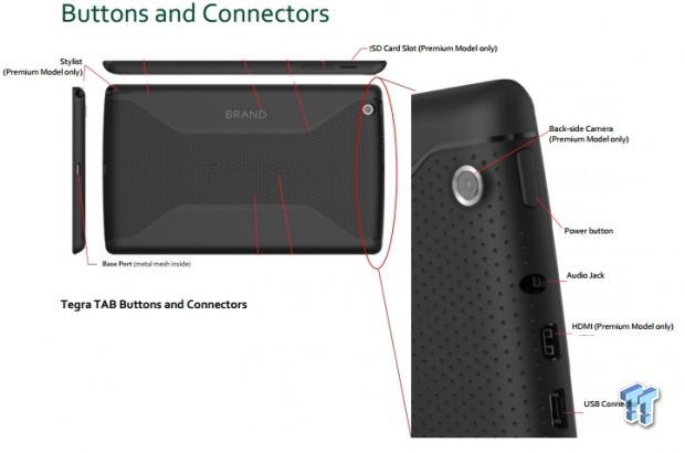 LeakedTT: NVIDIA's Tegra TAB gets detailed as it stops by the FCC 1 LeakedTT: NVIDIA's Tegra TAB gets detailed as it stops by the FCC 1