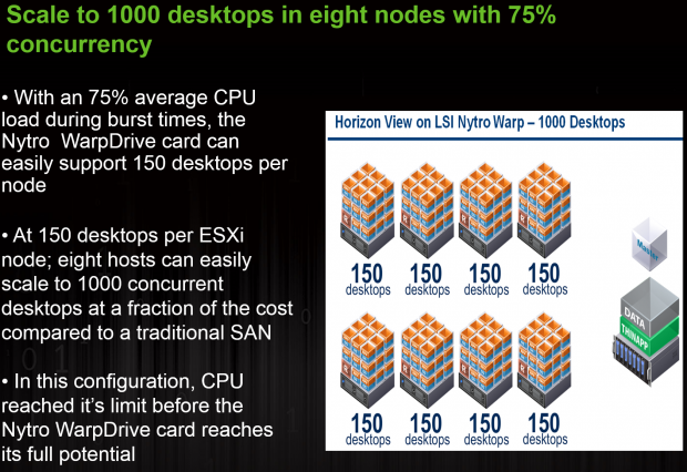 LSI Delivers Maximum VDI Density with WarpDrive Products 03