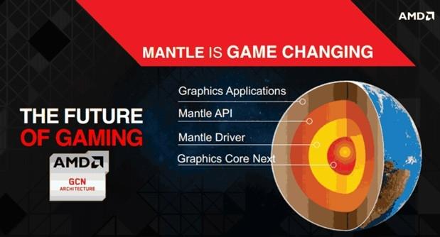 Microsoft says Xbox One will not run AMDs Mantle API | TweakTown.com Microsoft says Xbox One will not run AMDs Mantle API | TweakTown.com