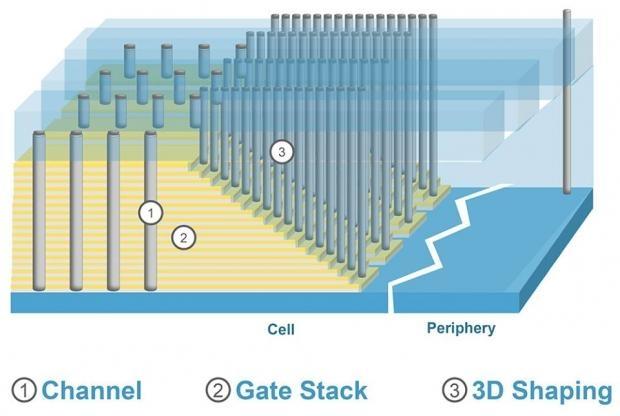What is 3D NAND? Jim Handy launches new series to educate us | TweakTown.com What is 3D NAND? Jim Handy launches new series to educate us | TweakTown.com