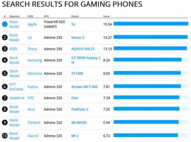LeakedTT: Nexus 5 gets unboxed and benchmarked in new leaks 4