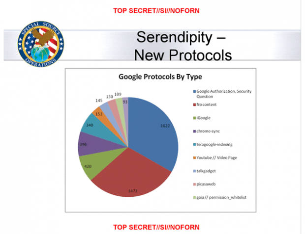 Open enlarged image Google is pissed with the NSA, starts encrypting its traffic | TweakTown.com