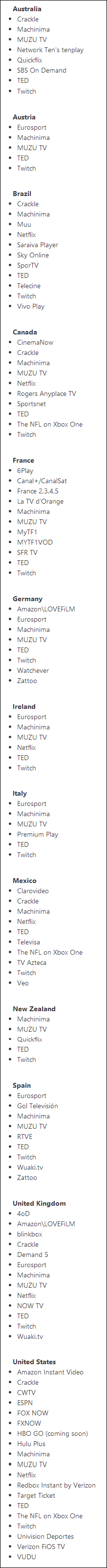 Microsoft Unveils Full List Of Day One Apps For Xbox One By Country Tweaktown