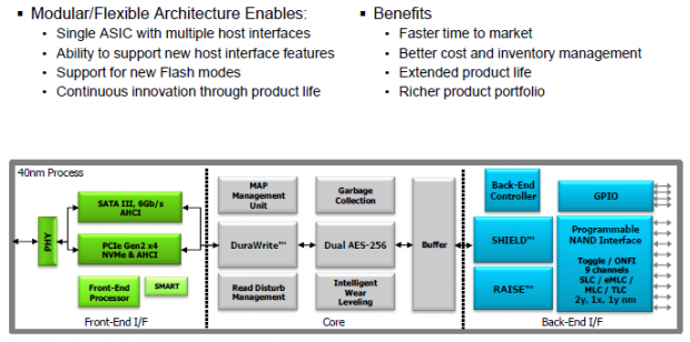 LSI SandForce SF3700 Announced: SATA III and PCIe Native to 1800 MB/s 02