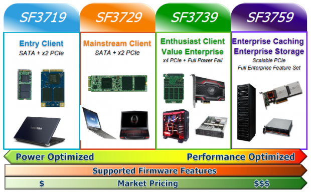 LSI SandForce SF3700 Announced: SATA III and PCIe Native to 1800 MB/s 03