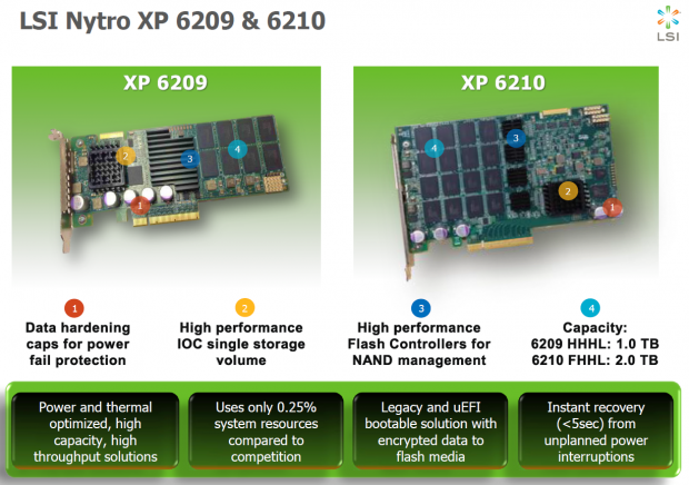 LSI announces Nytro XP products for the datacenter 01 LSI announces Nytro XP products for the datacenter 01