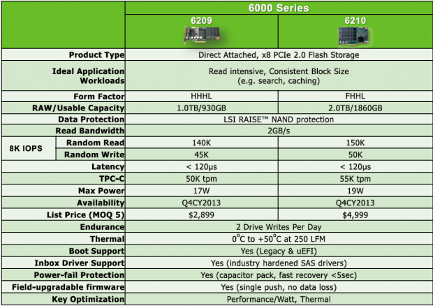 LSI announces Nytro XP products for the datacenter 02 LSI announces Nytro XP products for the datacenter 02