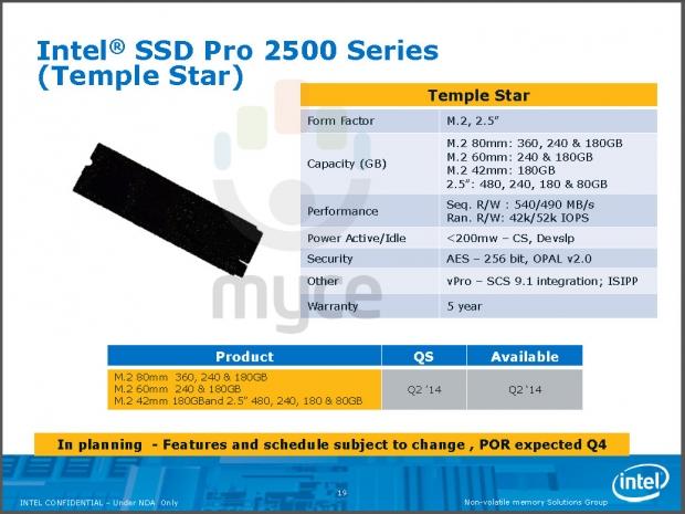 LeakedTT: Intel's 2014 SSD lineup appears in leaked slides 1 LeakedTT: Intel's 2014 SSD lineup appears in leaked slides 1