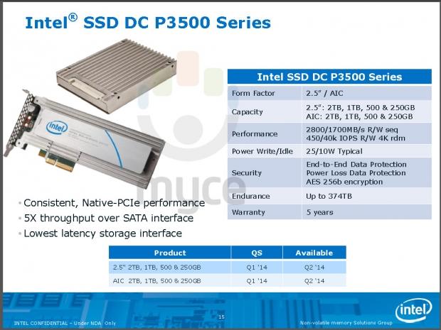 LeakedTT: Intel's 2014 SSD lineup appears in leaked slides 2 LeakedTT: Intel's 2014 SSD lineup appears in leaked slides 2