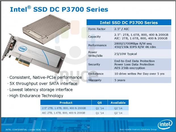 LeakedTT: Intel's 2014 SSD lineup appears in leaked slides 3 LeakedTT: Intel's 2014 SSD lineup appears in leaked slides 3