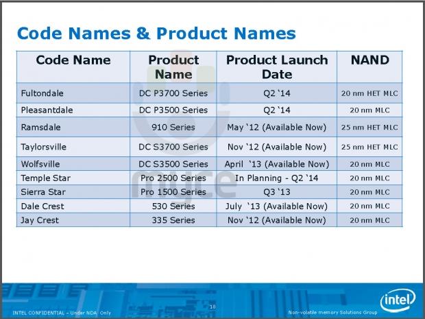 LeakedTT: Intel's 2014 SSD lineup appears in leaked slides 4 LeakedTT: Intel's 2014 SSD lineup appears in leaked slides 4