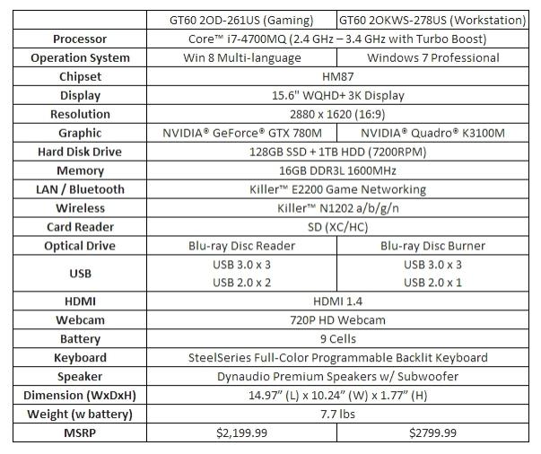 MSI unveils the worlds first 3K gaming laptop and workstation 2 MSI unveils the worlds first 3K gaming laptop and workstation 2