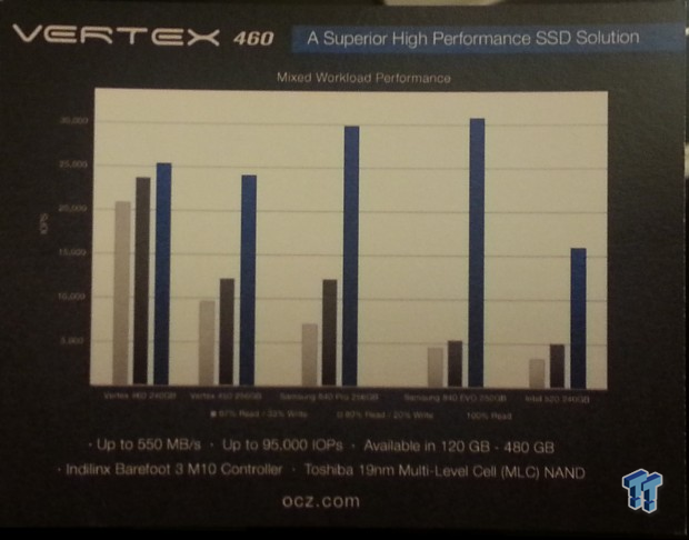 OCZ Vertex 460 Pictured - Barefoot 3 M10 and Toshiba 19nm Toggle 02