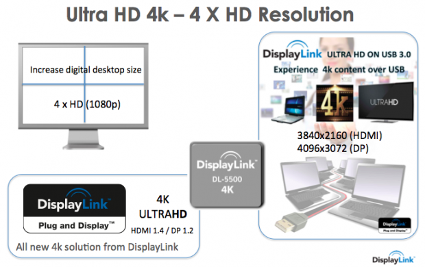 DisplayLink continues to impress, showing off some great tech at CES 08