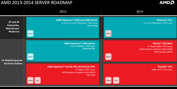 Want that AMD 16-core processor? You can buy it right now for $663 09
