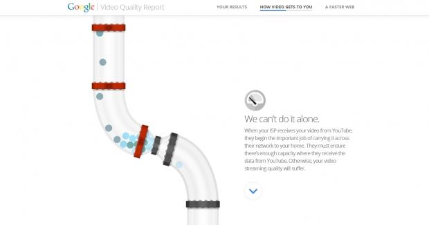 Open enlarged image Google begins ranking ISP's on how YouTube performs on their service | TweakTown.com
