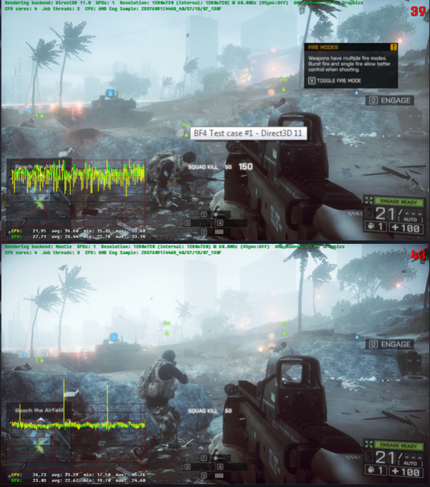 DICE unveils AMD Mantle performance numbers for Battlefield 4 1 DICE unveils AMD Mantle performance numbers for Battlefield 4 1
