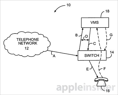 Apple patent lets iPhone users listen to live voice messages | TweakTown.com