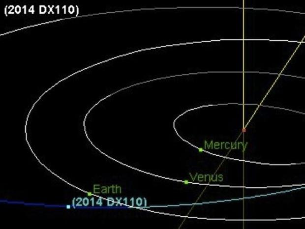 Asteroid passing between Earth and moon is a non event says NASA | TweakTown.com