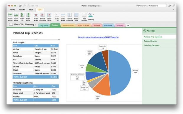 Microsoft launches OneNote for Mac for free, includes new features 2 Microsoft launches OneNote for Mac for free, includes new features 2