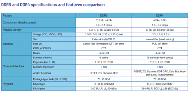 Samsung ramps DDR4 production before Intel E5-2600 V3 launch 05