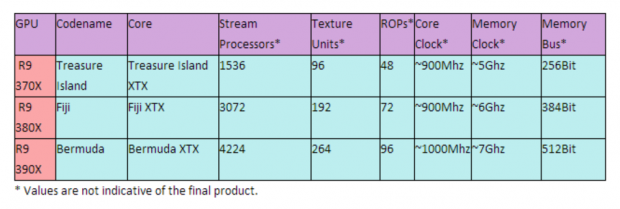 AMD's next-gen Radeon R9 390X teased, codenamed Bermuda | TweakTown.com