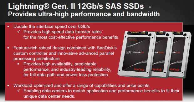 Open enlarged image Sandisk proves what $307M of SMART money will get you | TweakTown.com