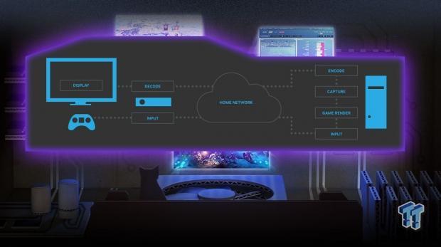 Valve opens up Steam in-home game streaming beta to all users | TweakTown.com