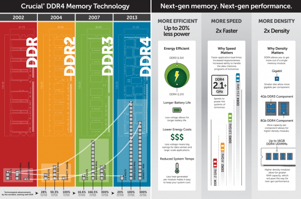 RAM Generations: DDR2 vs DDR3 vs DDR4 vs DDR5