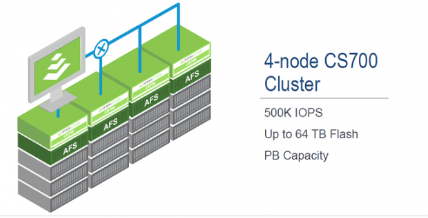 Nimble Storage builds out Adaptive Flash portfolio with latest release 02