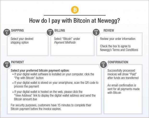 Newegg Will Now Start Accepting Bitcoins As A Method Of Payment Tweaktown