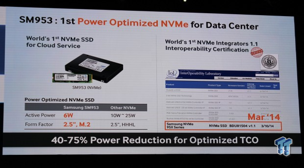 Samsung displays world's first datacenter M.2 SSD at Global Summit 02