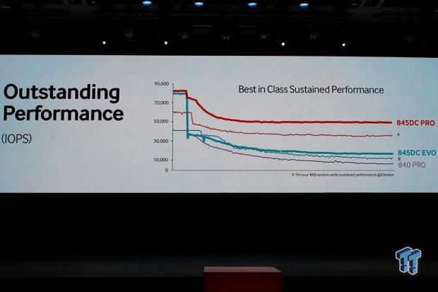 Samsung deploys exclusive NAND technologies in 845DC EVO and PRO SSDs 06