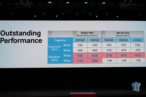 Samsung deploys exclusive NAND technologies in 845DC EVO and PRO SSDs 07