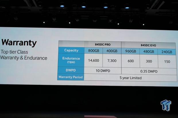 Samsung deploys exclusive NAND technologies in 845DC EVO and PRO SSDs 08