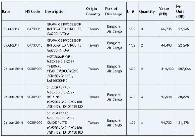 Open enlarged image NVIDIA rumored to be preparing the GeForce GTX TITAN II for early 2015 | TweakTown.com