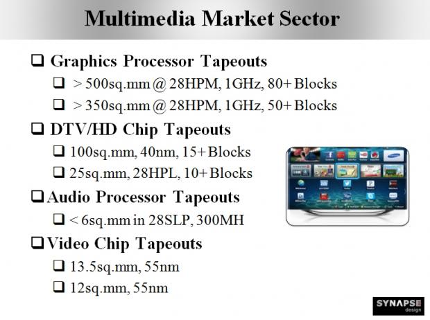 Open enlarged image AMD rumored to have 1GHz core clock on the next-gen Radeon R9 390X | TweakTown.com