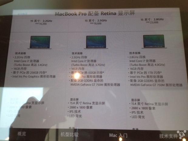 Next-gen MacBook Pro should come with Core i7 and 16GB RAM as standard | TweakTown.com
