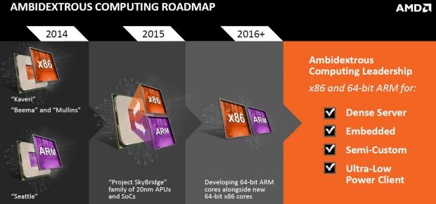 No new CPU architectures from AMD until at least 2016 | TweakTown.com