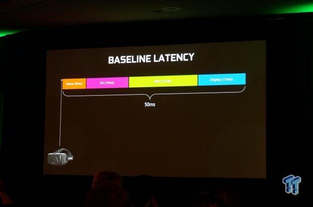 NVIDIA bets on VR by announcing VR Direct, works with the Oculus Rift 02